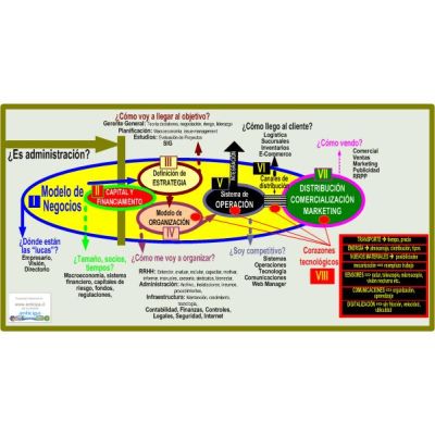 Mapa SIETE TAREAS CLAVES 