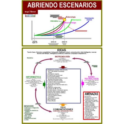 Mapa ABRIENDO ESCENARIOS