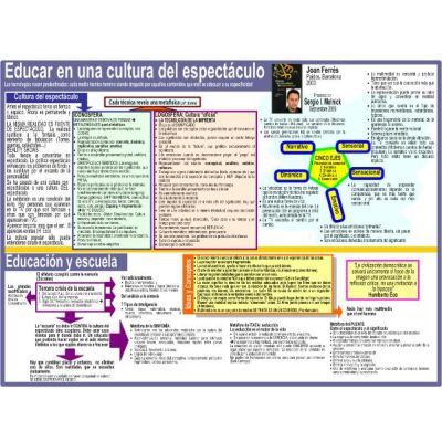 Mapa EDUCAR EN UNA CULTURA DEL ESPECTÁCULO