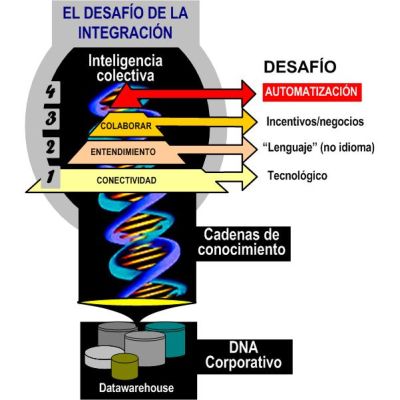 Mapa EL DESAFÍO DE LA INTEGRACIÓN
