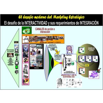 Mapa EL DESAFÍO MODERNO DEL MARKETING ESTRATÉGICO