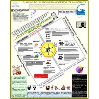 Mapa EL MUNDO DE LAS IDEAS ESTÁ DOMINADO POR LA PREGUNTA