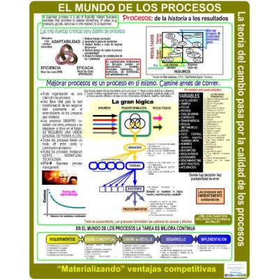 Mapa EL MUNDO DE LOS PROCESOS
