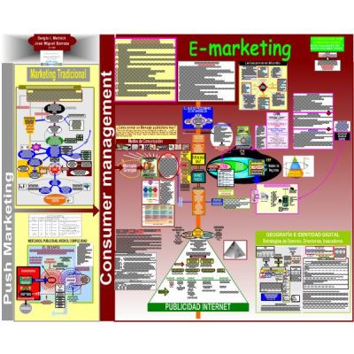 Mapa E-MARKETING