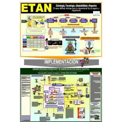 Mapa ETAN: ESTRATEGIA, TECNOLOGÍA, ADAPTABILIDAD Y NEGOCIOS