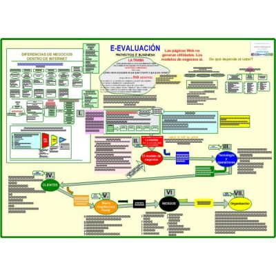 Mapa EVALUACIONES DE PROYECTOS E-BUSINESS