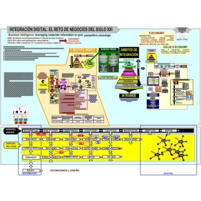 Mapa INTEGRACIÓN DIGITAL: EL RETO DE NEGOCIOS DEL SIGLO XXI