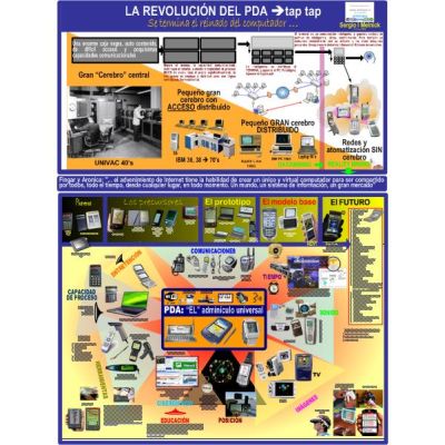 Mapa LA REVOLUCIÓN DE PDA