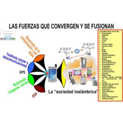 Mapa LAS FUERZAS QUE CONVERGEN Y SE FUSIONAN