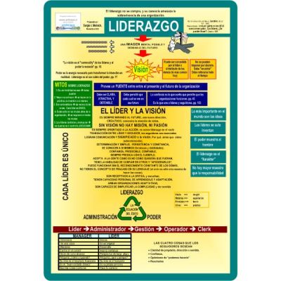 Mapa LIDERAZGO