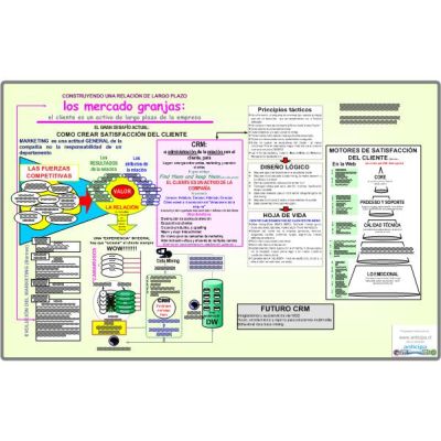 Mapa LOS MERCADOS GRANJAS