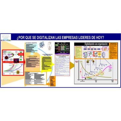 Mapa POR QUÉ SE DIGITALIZAN LAS EMPRESAS LÍDERES DE HOY