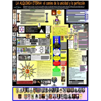 Mapa LA ALQUIMIA ETERNA, EL CAMINO DE LA UNICIDAD Y LA PERFECCIÓN