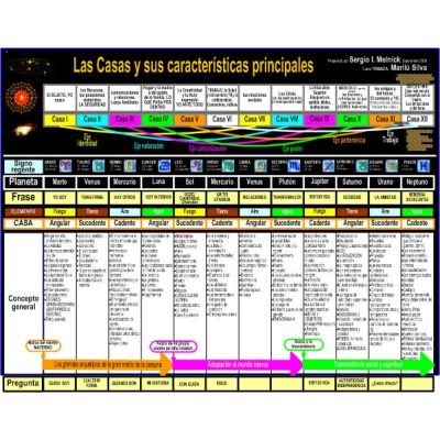 Mapa LAS CASAS Y SUS CARACTERÍSTICAS PRINCIPALES