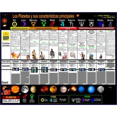 Mapa LOS PLANETAS Y SUS CARACTERÍSTICAS PRINCIPALES