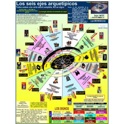 Mapa LOS SEIS EJES ARQUETÍPICOS