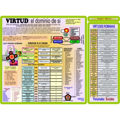Mapa VIRTUD, EL DOMINIO DE SÍ