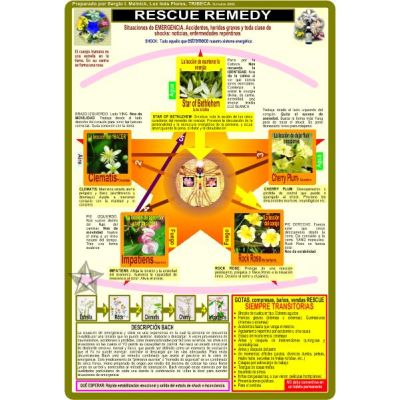 Mapa RESCUE REMEDY