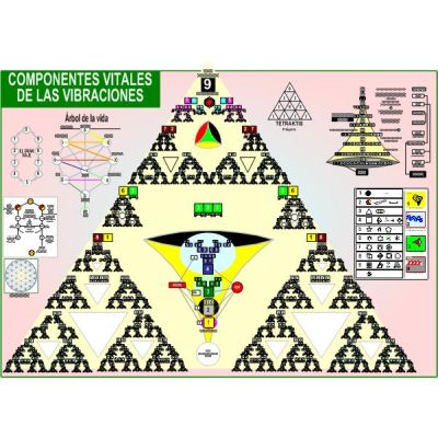 Mapa COMPONENTES VITALES DE LAS VIBRACIONES