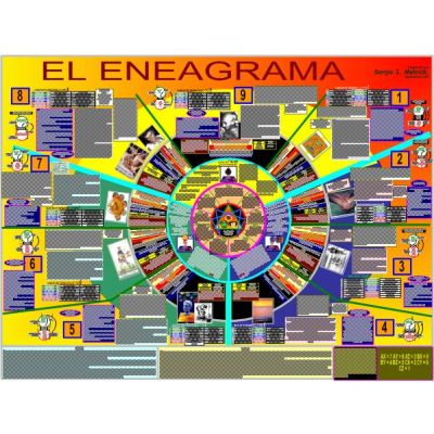 Mapa EL ENEAGRAMA