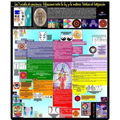 Mapa LOS SIETE NIVELES DE LA CONCIENCIA: LAS VIBRACIONES ENTRE LA LUZ Y LA MATERIA. VÓRTICES DE INTEGRACIÓN