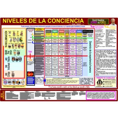 Mapa NIVELES DE LA CONCIENCIA