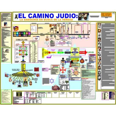 Mapa EL CAMINO JUDÍO: LA SABIDURÍA EN LA BÚSQUEDA DE LA VERDAD