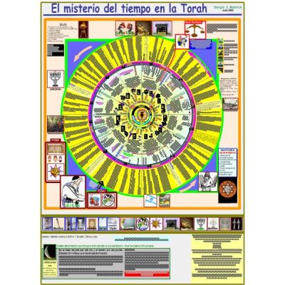 Mapa EL MISTERIO DEL TIEMPO EN EL TORAH